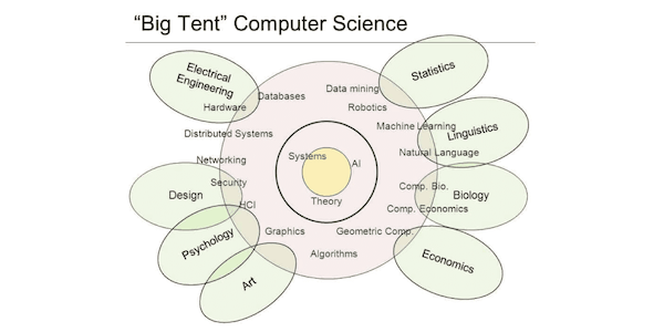 150+ Stanford On-Campus Computer Science Courses Available Online